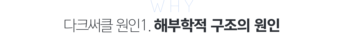 다크써클 원인1. 해부학적 구조의 원인