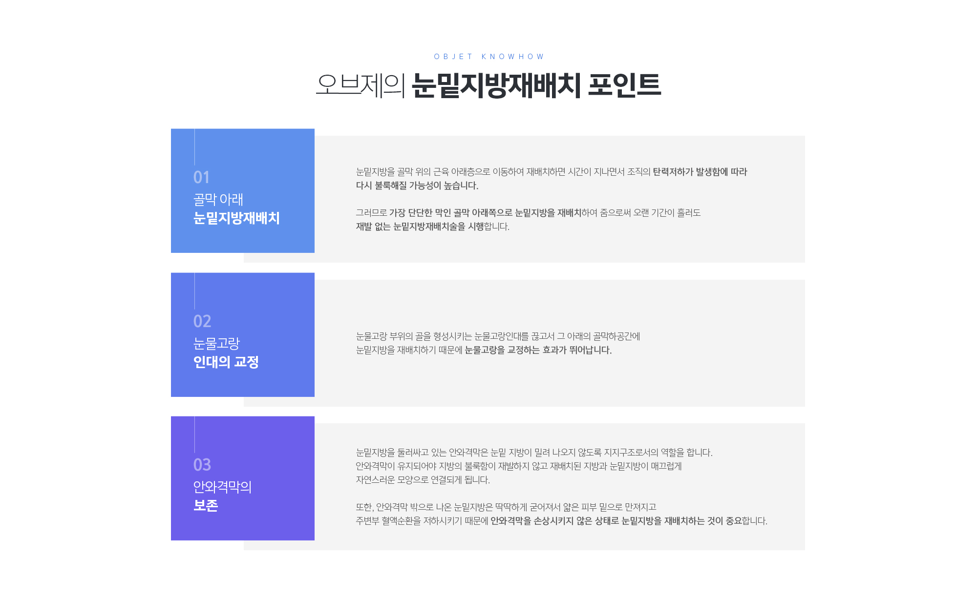 조앤신만의 눈밑지방재배치 포인트
	골막 아래 눈밑지방재배치
	눈밑지방을 골막 위의 근육 아래층으로 이동하여 재배치하면 시간이 지나면서 조직의 탄력저하가 발생함에 따라 
	다시 불룩해질 가능성이 높습니다. 
	그러므로 가장 단단한 막인 골막 아래쪽으로 눈밑지방을 재배치하여 줌으로써 오랜 기간이 흘러도 재발 없는 눈밑지방재배치술을 시행합니다.

	눈물고랑 인대의 교정
	눈물고랑 부위의 골을 형성시키는 눈물고랑인대를 끊고서 그 아래의 골막하공간에 눈밑지방을 재배치하기 때문에 눈물고랑을 교정하는 효과가 뛰어납니다.

	안와격막의 보존
	눈밑지방을 둘러싸고 있는 안와격막은 눈밑 지방이 밀려 나오지 않도록 지지구조로서의 역할을 합니다. 
	안와격막이 유지되어야 지방의 불룩함이 재발하지 않고 재배치된 지방과 눈밑지방이 매끄럽게 자연스러운 모양으로 연결되게 됩니다. 

	또한, 안와격막 밖으로 나온 눈밑지방은 딱딱하게 굳어져서 얇은 피부 밑으로 만져지고 주변부 혈액순환을 저하시키기 때문에 안와격막을 손상시키지 않은 상태로 눈밑지방을 재배치하는 것이 중요합니다.
	