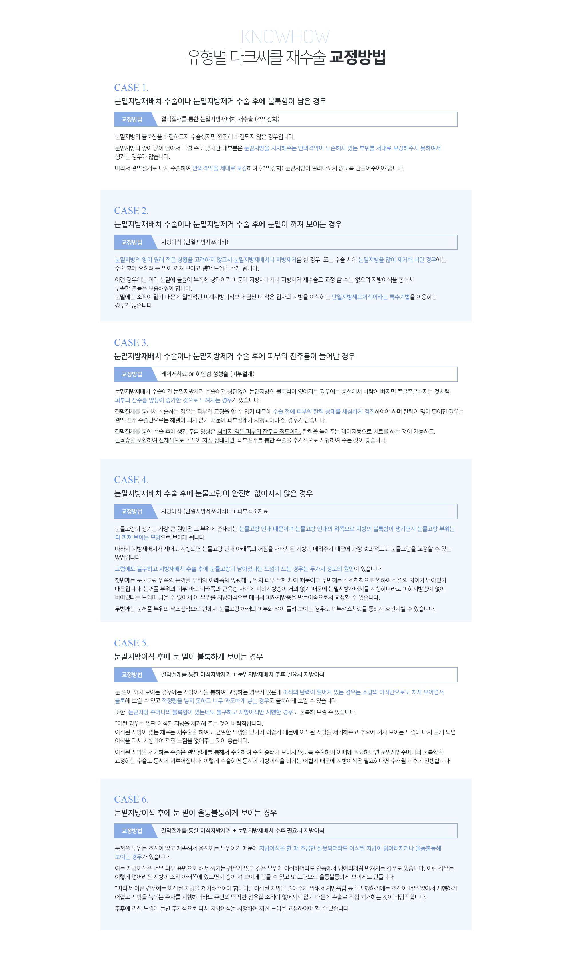 유형별 다크써클 재수술 교정방법
	CASE 1. 눈밑지방재배치 수술이나 눈밑지방제거 수술 후에 불룩함이 남은 경우 
	눈밑지방의 불룩함을 해결하고자 수술했지만 완전히 해결되지 않은 경우입니다. 
	눈밑지방의 양이 많이 남아서 그럴 수도 있지만 대부분은 눈밑지방을 지지해주는 안와격막이 느슨해져 있는 부위를 제대로 보강해주지 못하여서 생기는 경우가 많습니다. 
	따라서 결막절개로 다시 수술하여 안와격막을 제대로 보강하여 (격막강화) 눈밑지방이 밀려나오지 않도록 만들어주어야 합니다.

	CASE 2. 눈밑지방재배치 수술이나 눈밑지방제거 수술 후에 눈밑이 꺼져 보이는 경우 
	눈밑지방의 양이 원래 적은 상황을 고려하지 않고서 눈밑지방재배치나 지방제거를 한 경우, 또는 수술 시에 눈밑지방을 많이 제거해 버린 경우에는 수술 후에 오히려 눈 밑이 꺼져 보이고 퀭한 느낌을 주게 됩니다. 
	이런 경우에는 이미 눈밑에 볼륨이 부족한 상태이기 때문에 지방재배치나 지방제거 재수술로 교정 할 수는 없으며 지방이식을 통해서 부족한 볼륨은 보충해줘야 합니다. 눈밑에는 조직이 얇기 때문에 일반적인 미세지방이식보다 훨씬 더 작은 입자의 지방을 이식하는 단일지방세포이식이라는 특수기법을 이용하는 경우가 많습니다

	CASE 3. 눈밑지방재배치 수술이나 눈밑지방제거 수술 후에 피부의 잔주름이 늘어난 경우
	눈밑지방재배치 수술이건 눈밑지방제거 수술이건 상관없이 눈밑지방의 불룩함이 없어지는 경우에는 풍선에서 바람이 빠지면 쭈글쭈글해지는 것처럼 피부의 잔주름 양상이 증가한 것으로 느껴지는 경우가 있습니다. 
	결막절개를 통해서 수술하는 경우는 피부의 교정을 할 수 없기 때문에 수술 전에 피부의 탄력 상태를 세심하게 검진하여야 하며 탄력이 많이 떨어진 경우는 결막 절개 수술만으로는 해결이 되지 않기 때문에 피부절개가 시행되어야 할 경우가 많습니다. 
	결막절개를 통한 수술 후에 생긴 주름 양상은 
	심하지 않은 피부의 잔주름 정도이면, 탄력을 높여주는 레이저등으로 치료를 하는 것이 가능하고. 
	근육층을 포함하여 전체적으로 조직이 처짐 상태이면, 피부절개를 통한 수술을 추가적으로 시행하여 주는 것이 좋습니다.

	CASE 4. 눈밑지방재배치 수술 후에 눈물고랑이 완전히 없어지지 않은 경우 
	눈물고랑이 생기는 가장 큰 원인은 그 부위에 존재하는 눈물고랑 인대 때문이며 눈물고랑 인대의 위쪽으로 지방의 불룩함이 생기면서 눈물고랑 부위는 더 꺼져 보이는 모양으로 보이게 됩니다. 
	따라서 지방재배치가 제대로 시행되면 눈물고랑 인대 아래쪽의 꺼짐을 재배치된 지방이 메워주기 때문에 가장 효과적으로 눈물고랑을 교정할 수 있는 방법입니다. 
	그럼에도 불구하고 지방재배치 수술 후에 눈물고랑이 남아있다는 느낌이 드는 경우는 두가지 정도의 원인이 있습니다. 
	첫번째는 눈물고랑 위쪽의 눈꺼풀 부위와 아래쪽의 앞광대 부위의 피부 두께 차이 때문이고 두번째는 색소침착으로 인하여 색깔의 차이가 남아있기 때문입니다. 눈꺼풀 부위의 피부 바로 아래쪽과 근육층 사이에 피하지방층이 거의 없기 때문에 눈밑지방재배치를 시행하더라도 피하지방층이 없이 비어있다는 느낌이 남을 수 있어서 이 부위를 지방이식으로 메워서 피하지방층을 만들어줌으로써 교정할 수 있습니다. 
	두번째는 눈꺼풀 부위의 색소침착으로 인해서 눈물고랑 아래의 피부와 색이 틀려 보이는 경우로 피부색소치료를 통해서 호전시킬 수 있습니다.

	CASE 5. 눈밑지방이식 후에 눈 밑이 불룩하게 보이는 경우
	눈 밑이 꺼져 보이는 경우에는 지방이식을 통하여 교정하는 경우가 많은데 조직의 탄력이 떨어져 있는 경우는 소량의 이식만으로도 처져 보이면서 불룩해 보일 수 있고 적정량을 넣지 못하고 너무 과도하게 넣는 경우도 불룩하게 보일 수 있습니다. 
	또한, 눈밑지방 주머니의 불룩함이 있는데도 불구하고 지방이식만 시행한 경우도 불룩해 보일 수 있습니다.
	“이런 경우는 일단 이식된 지방을 제거해 주는 것이 바람직합니다.” 
	이식된 지방이 있는 채로는 재수술을 하여도 균일한 모양을 얻기가 어렵기 때문에 이식된 지방을 제거해주고 추후에 꺼져 보이는 느낌이 다시 들게 되면 이식을 다시 시행하여 꺼진 느낌을 없애주는 것이 좋습니다. 
	이식된 지방을 제거하는 수술은 결막절개를 통해서 수술하여 수술 흉터가 보이지 않도록 수술하며 이때에 필요하다면 눈밑지방주머니의 불룩함을 교정하는 수술도 동시에 이루어집니다. 이렇게 수술하면 동시에 지방이식을 하기는 어렵기 때문에 지방이식은 필요하다면 수개월 이후에 진행합니다.

	CASE 6. 눈밑지방이식 후에 눈 밑이 울퉁불퉁하게 보이는 경우 
	눈꺼풀 부위는 조직이 얇고 계속해서 움직이는 부위이기 때문에 지방이식을 할 때 조금만 잘못되더라도 이식된 지방이 덩어리지거나 울퉁불퉁해 보이는 경우가 있습니다. 
	이는 지방이식은 너무 피부 표면으로 해서 생기는 경우가 많고 깊은 부위에 이식하더라도 안쪽에서 덩어리처럼 만져지는 경우도 있습니다. 이런 경우는 이렇게 덩어리진 지방이 조직 아래쪽에 있으면서 층이 져 보이게 만들 수 있고 또 표면으로 울퉁불퉁하게 보이게도 만듭니다. 
	“따라서 이런 경우에는 이식된 지방을 제거해주어야 합니다.” 이식된 지방을 줄여주기 위해서 지방흡입 등을 시행하기에는 조직이 너무 얇아서 시행하기 어렵고 지방을 녹이는 주사를 시행하더라도 주변의 딱딱한 섬유질 조직이 없어지지 않기 때문에 수술로 직접 제거하는 것이 바람직합니다. 
	추후에 꺼진 느낌이 들면 추가적으로 다시 지방이식을 시행하여 꺼진 느낌을 교정하여야 할 수 있습니다.
	