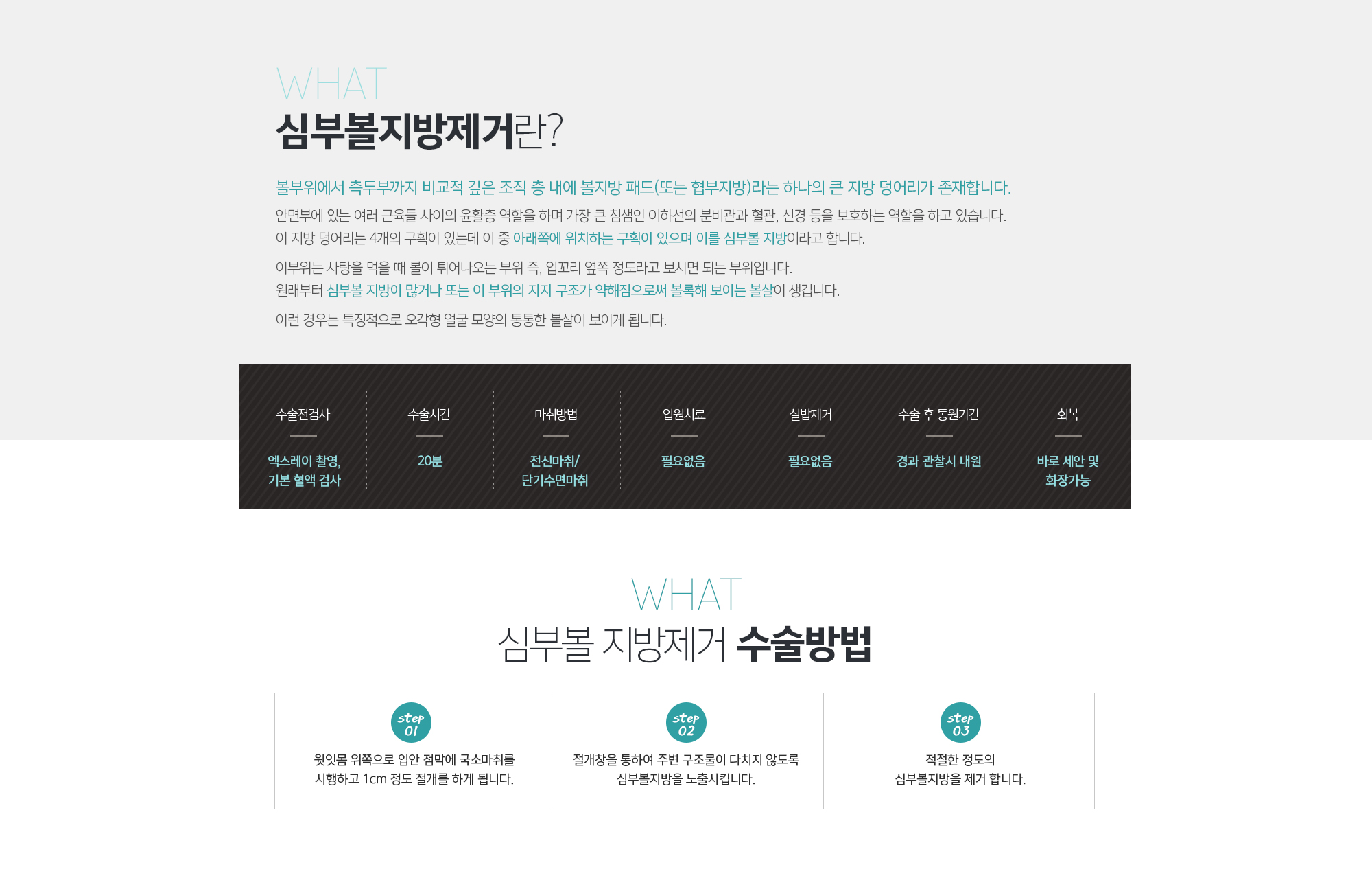 심부볼지방제거란
	볼부위에서 측두부까지 비교적 깊은 조직 층 내에 볼지방 패드(또는 협부지방)라는 하나의 큰 지방 덩어리가 존재합니다. 

	안면부에 있는 여러 근육들 사이의 윤활층 역할을 하며 가장 큰 침샘인 이하선의 분비관과 혈관, 신경 등을 보호하는 역할을 하고 있습니다. 이 지방 덩어리는 4개의 구획이 있는데 이 중 아래쪽에 위치하는 구획이 있으며 이를 심부볼 지방이라고 합니다. 

	이부위는 사탕을 먹을 때 볼이 튀어나오는 부위 즉, 입꼬리 옆쪽 정도라고 보시면 되는 부위입니다. 원래부터 심부볼 지방이 많거나 또는 이 부위의 지지 구조가 약해짐으로써 볼록해 보이는 볼살이 생깁니다. 

	이런 경우는 특징적으로 오각형 얼굴 모양의 통통한 볼살이 보이게 됩니다.
	심부볼 지방제거 수술방법
	윗잇몸 위쪽으로 입안 점막에 국소마취를 시행하고 1cm 정도 절개를 하게 됩니다.
	절개창을 통하여 주변 구조물이 다치지 않도록 심부볼지방을 노출시킵니다.
	적절한 정도의 심부볼지방을 제거 합니다.
	
