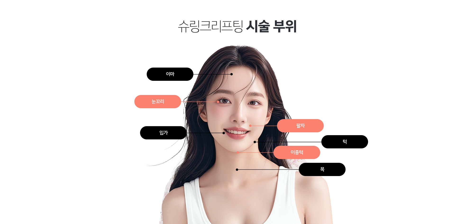 슈링크리프팅 시술 부위
	팔자
	턱
	이마
	눈꼬리
	입가
	목
	이중턱
	