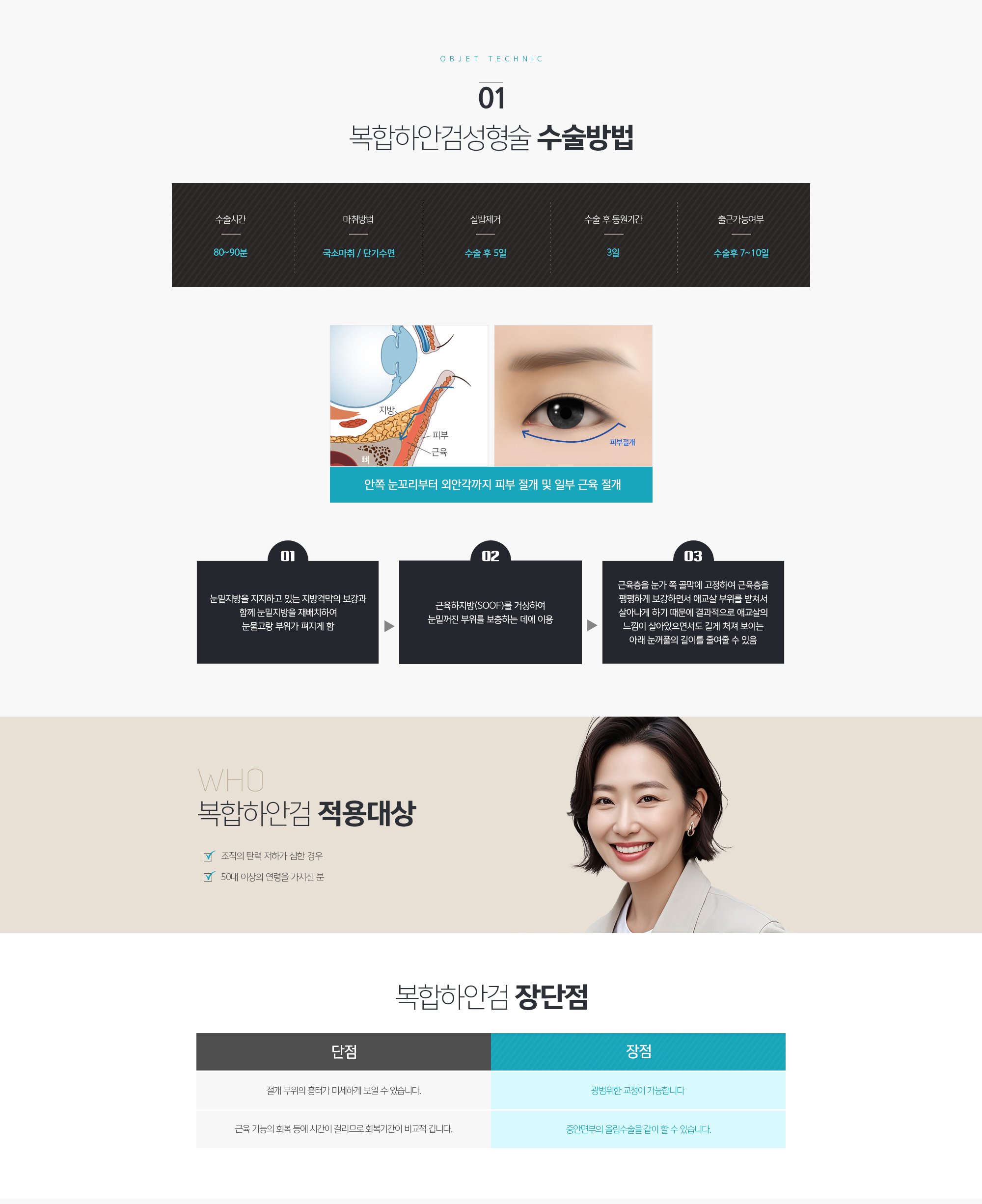 복합하안검성형술 수술방법
	눈밑지방을 지지하고 있는 지방격막의 보강과 함께 눈밑지방을 재배치하여 눈물고랑 부위가 펴지게 함
	근육하지방(SOOF)를 거상하여 눈밑꺼진 부위를 보충하는 데에 이용
	근육층을 눈가 쪽 골막에 고정하여 근육층을 팽팽하게 보강하면서 애교살 부위를 받쳐서 살아나게 하기 때문에 결과적으로 애교살의 느낌이 살아있으면서도 길게 처져 보이는 아래 눈꺼풀의 길이를 줄여줄 수 있음
	복합하안검 적용대상
	조직의 탄력저하가 심한 경우
	50대 이상의 연령을 가지신 분
	